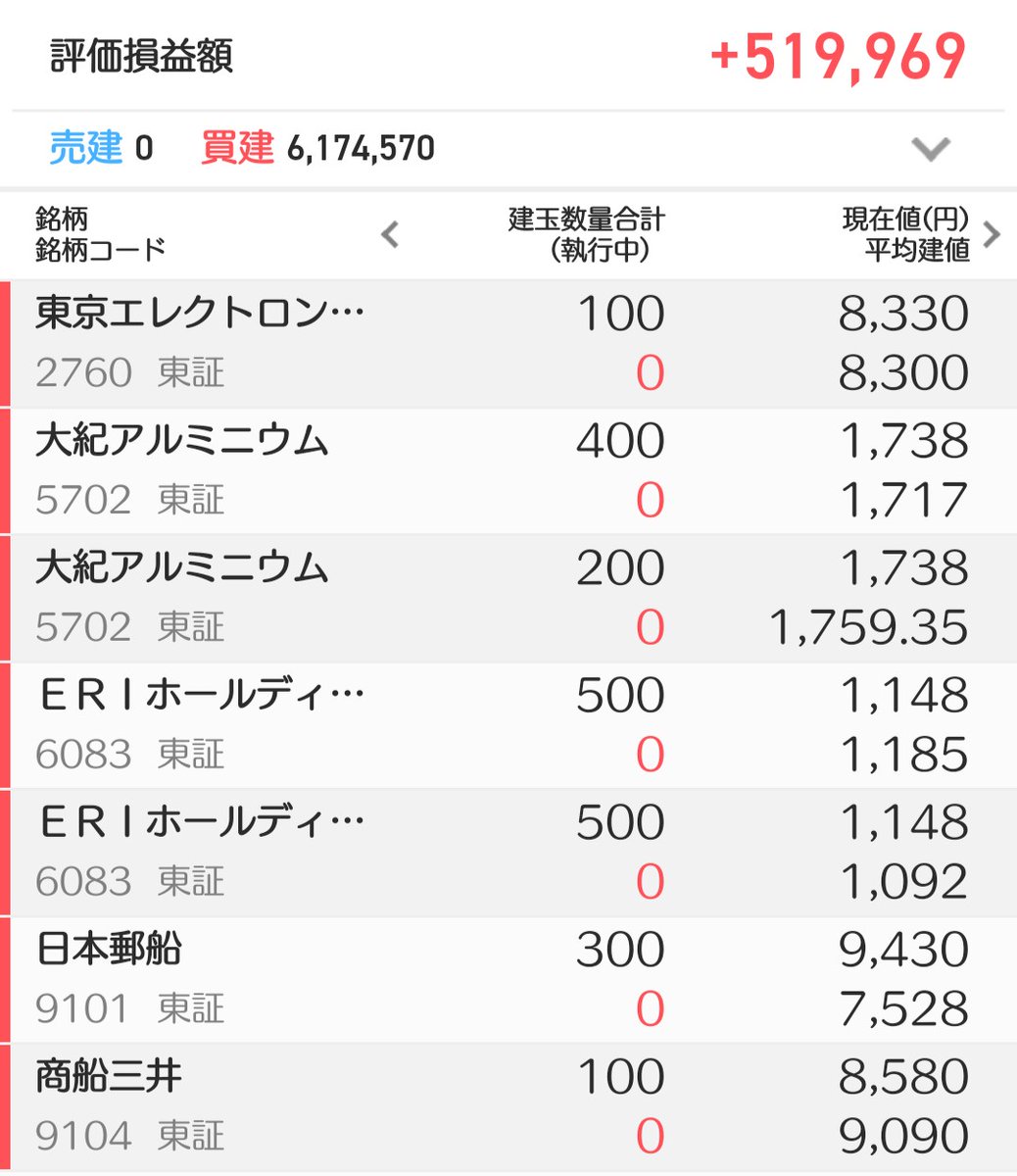 昭和電工 株 に関するリアルタイム情報 2ページ目 ナウティスエコノミー