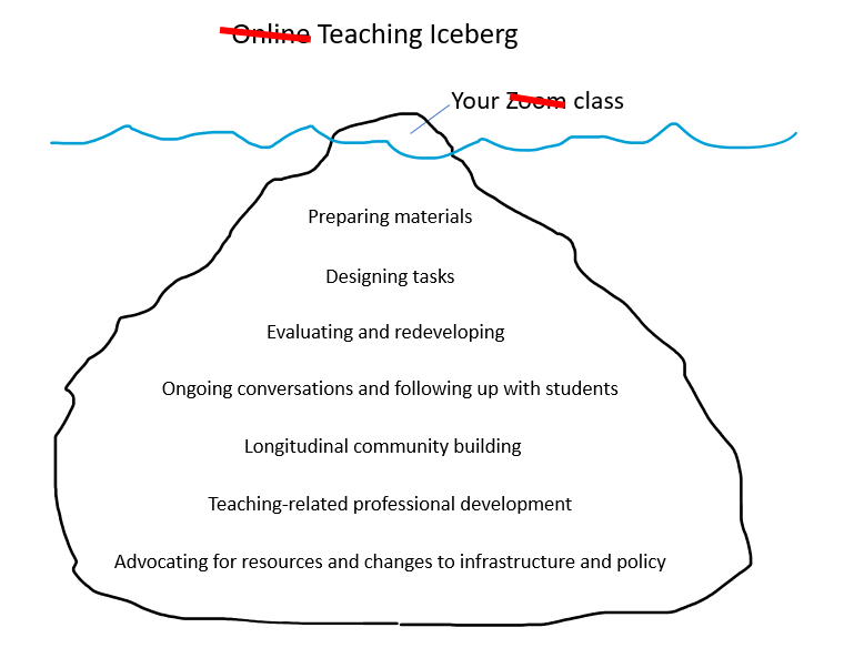 timbocop's tweet photo. New improved version: now works for online, on campus blended and hybrid!

(See what I did there?) https://t.co/noevTRVbpv
