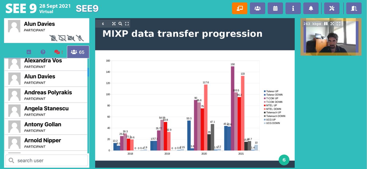ripelabs's tweet photo. #IXPs from SEE region discuss how they adapted to big traffic increases during the pandemic. Speakers from Macedonia, Montenegro, Serbia, Romania on the pressure to grow, upgrade, develop, connect... all business as usual, but change has been very much accelerated! #SEE9 https://t.co/Oq5hiv2F5E