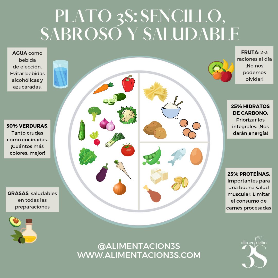 alimentacion3s's tweet photo. https://t.co/C8b4wCCica