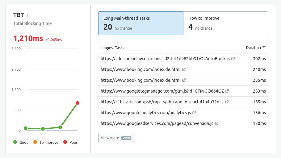 semrush tweet picture