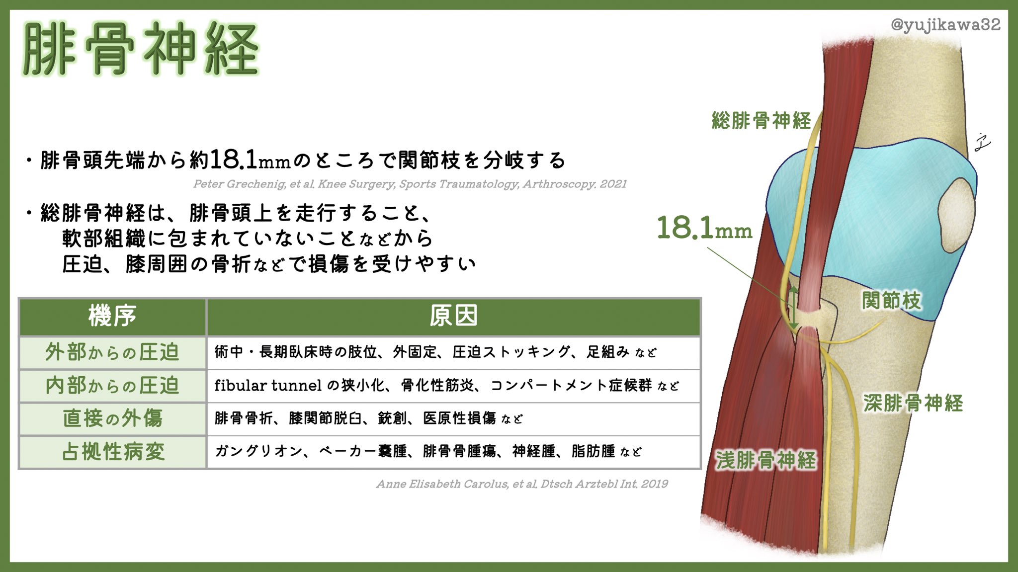 下地琢斗 Takutti612 Twitter