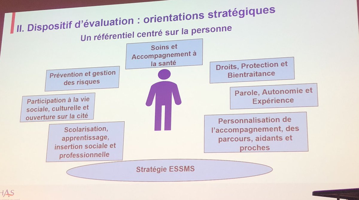 andicat_asso's tweet photo. Comment vas t’on évaluer la qualité des #ESMS. Veronique Ghadi @HAS_sante https://t.co/CsuEHgJDOr
