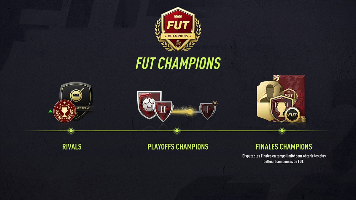 fut 22 champions recomensas