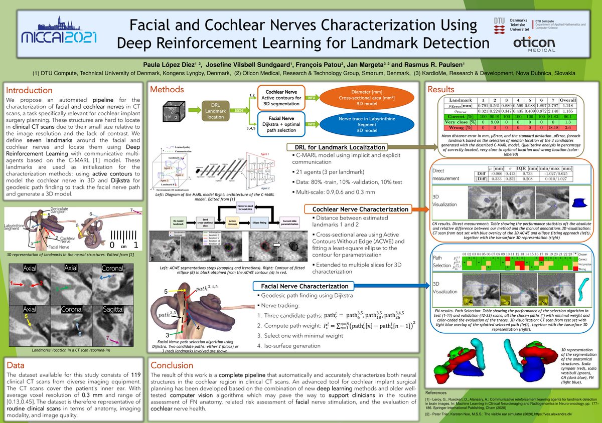 jmargeta's tweet photo. ⚡️Time to reinforce some 🐌 nerves #MICCAI2021⚡️ 
Our Paula López Diez presents: "Facial and cochlear nerves characterization using deep reinforcement learning for landmark detection"
With @JosefineLl @FrancoisPatou Rasmus R Paulsen @OticonMedical @DTU_Compute @kardiome https://t.co/bVhLFLvOL8