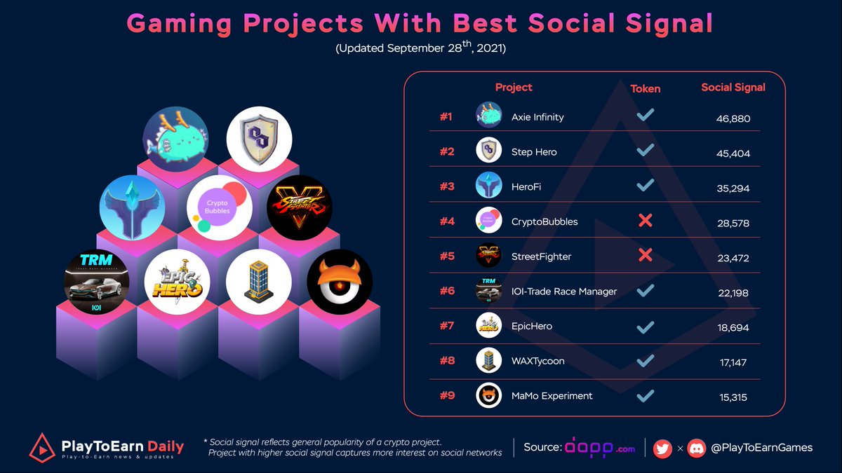 Web3 Games Daily tweet media