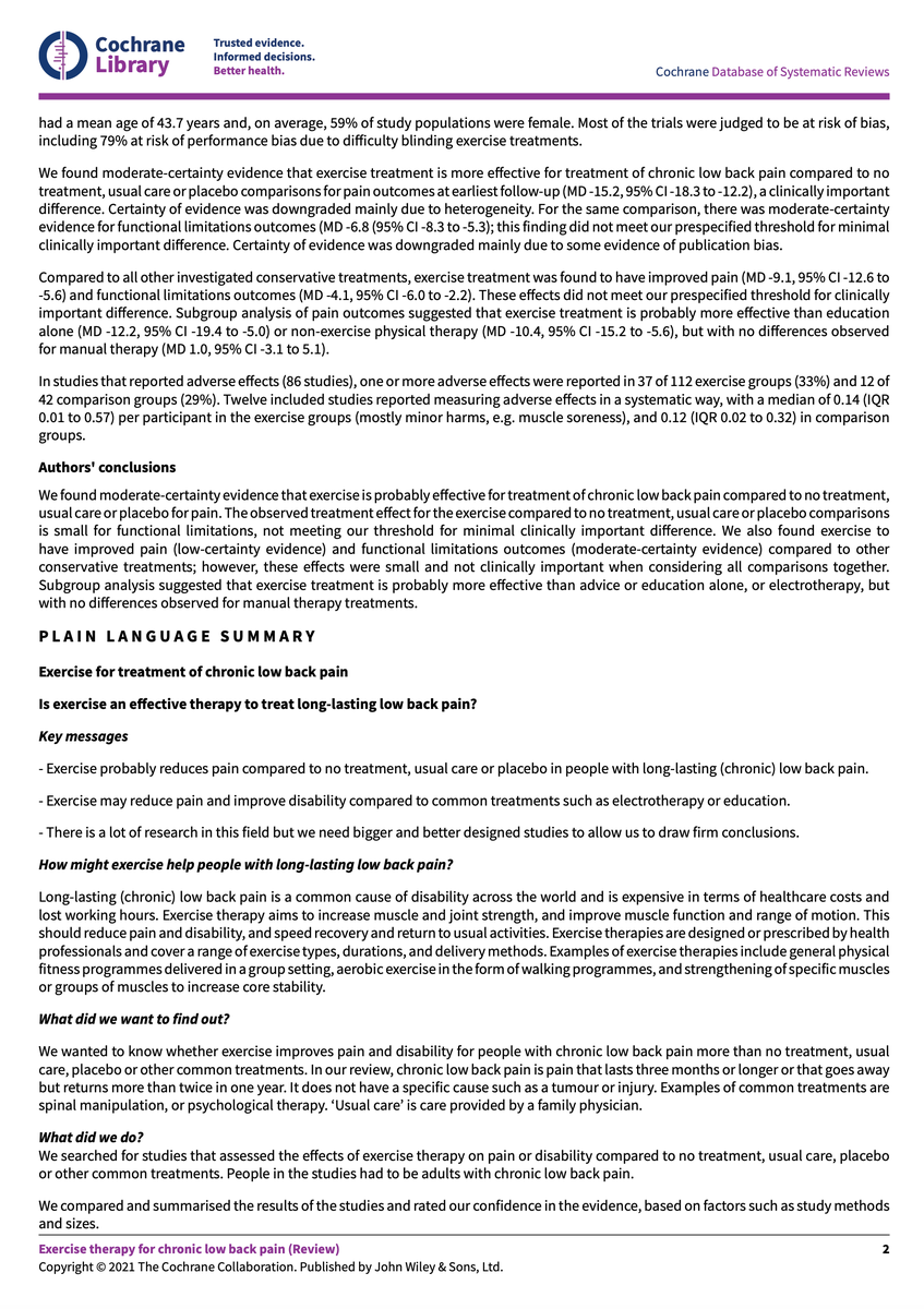 CochraneMSK's tweet image. NEW Cochrane review 
- 249 RCTs 
- ~25,000 participants 
- consistent, moderately strong evidence that exercise treatment was more effective than no treatment or usual care for the management of chronic #backpain 

cochranelibrary.com/cdsr/doi/10.10…