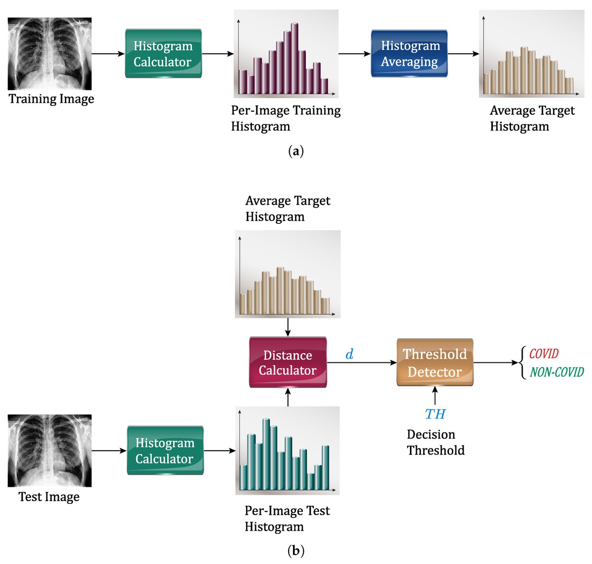 Dragana Ma (@dragana_mdpi) on Twitter photo #Article #AppliedSciences <a href="/Applsci/">Applied Sciences MDPI</a>
"A Histogram-Based Low-Complexity Approach for the Effective #Detection of #COVID-19 #Disease from CT and X-ray #Images" from group of Prof. Michele Scarpiniti <a href="/SapienzaRoma/">Sapienza Università di Roma</a>.
👉mdpi.com/2076-3417/11/1…
#biomedical #ComputedTomography #pneumonia #Article #AppliedSciences <a href="/Applsci/">Applied Sciences MDPI</a>
"A Histogram-Based Low-Complexity Approach for the Effective #Detection of #COVID-19 #Disease from CT and X-ray #Images" from group of Prof. Michele Scarpiniti <a href="/SapienzaRoma/">Sapienza Università di Roma</a>.
👉mdpi.com/2076-3417/11/1…
#biomedical #ComputedTomography #pneumonia
