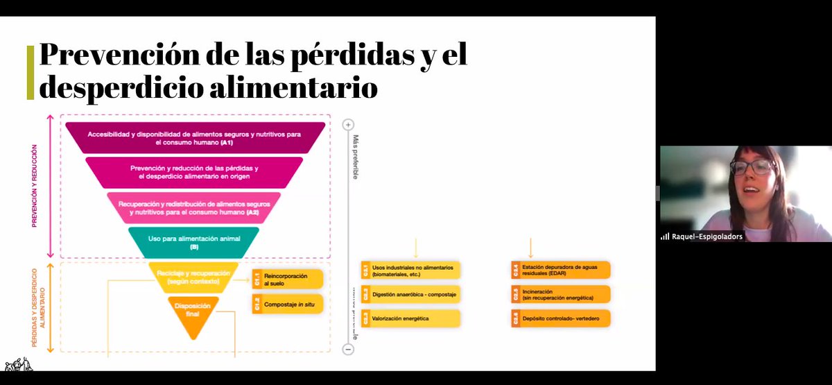 AgroecoMcpios's tweet photo. Estamos en el #webinario sobre pérdidas y #desperdicioalimentario que hemos organizado con @espigoladors 💜

Repasando iniciativas que trabajan por el aprovechamiento alimentario desde lo local... ¿os lo estáis perdiendo? Compartiremos todo en nuestro @YouTubeEspanol https://t.co/Ww24MfdeS5