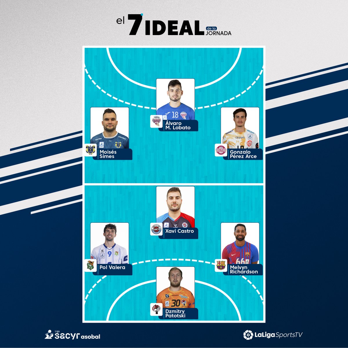 ASOBAL's tweet photo. 🌟 ¡Descubrimos 𝐸𝓁 𝟩 𝐼𝒹𝑒𝒶𝓁 con los mejores de la #J3 en la #LigaSacyrASOBAL!😍

🐙 Dzmitry Patotski
👌 @moisimes
🪄 @polvalera9 
🎩 @_xavi_5 
💥 Melvyn Richardson
🍩 @gonzaloper_19
🍿 @aml31121999 

👀 ¿Qué jugador no podía faltar en #El7Ideal?🗳️

#⃣ #saboreaASOBAL https://t.co/1fffQ4Kh9V