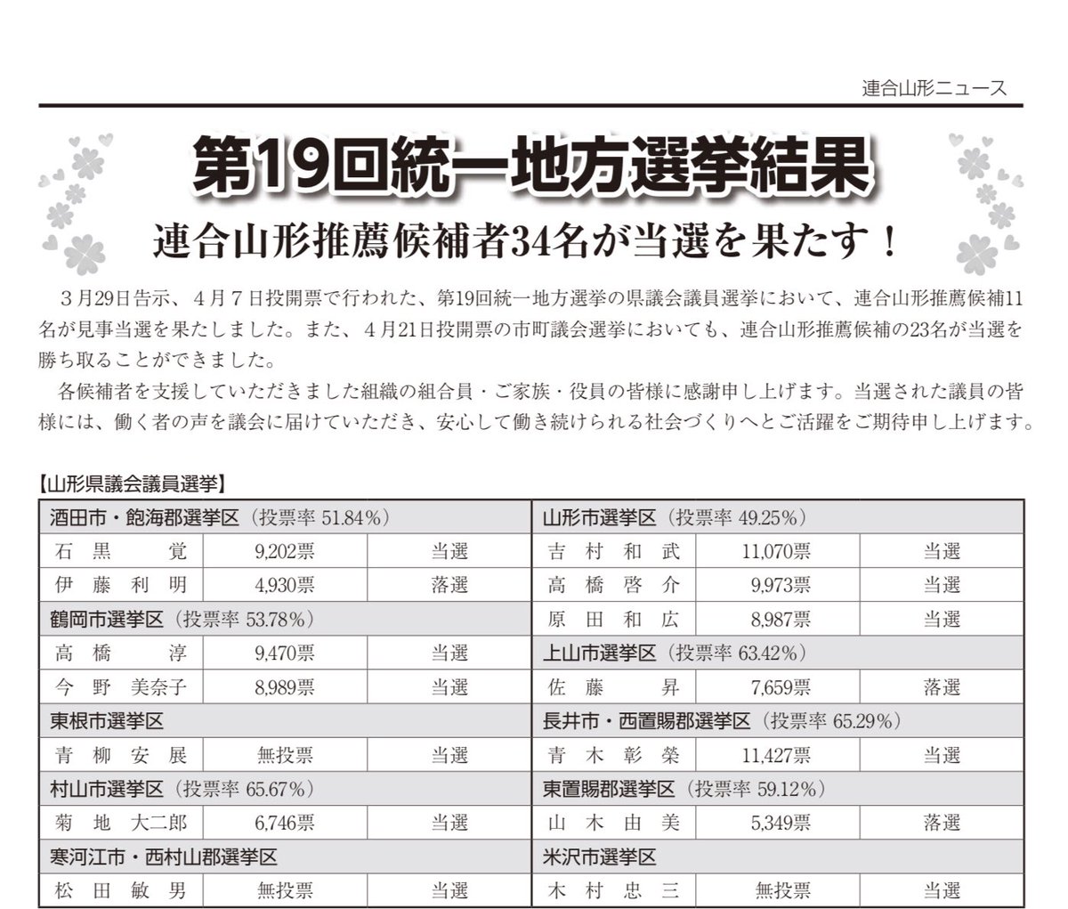 Chisato0130 A Twitter 連合でもきちん仁義を通す所と前日になって筋を切る所があるんですね 人間としてどちらが正解か T Co C0edkooohq