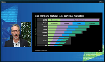 Great to see the new @Forrester Waterfall land in EMEA ... There are still SO many #ABM practitioners focussing on net new logos whereas @JStevenSilver and <a href="/JulianArcher/">Julian Archer</a> have a better alternative! #FORRB2BSUMMIT