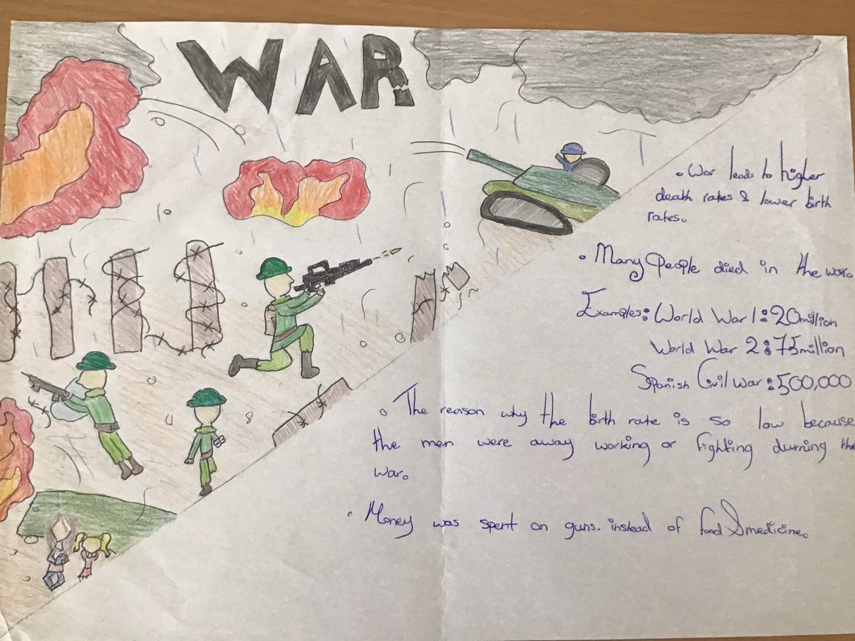 ColaisteDeLacy's tweet image. (1/2) Here is some of the excellent work produced by the students of Rang Shannon who were examining the factors that effect population growth across the world. #CDL #JCGeography @JCGeography