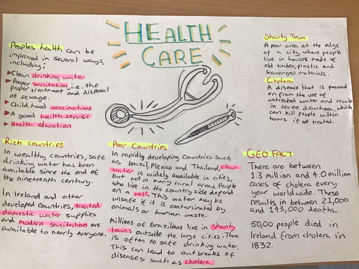ColaisteDeLacy's tweet image. (1/2) Here is some of the excellent work produced by the students of Rang Shannon who were examining the factors that effect population growth across the world. #CDL #JCGeography @JCGeography