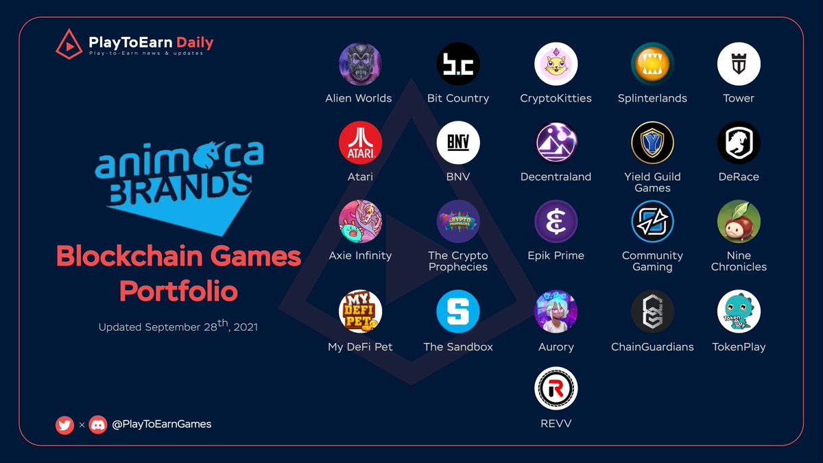 Animoca Brands Blockchain Games Portfolio @AlienWorlds @atari @AxieInfinity  @bitdotcountry @bnv_me @crypto_prophets @cryptokitties @decentraland  @EpikPrime @splinterlands @YieldGuild @CommunityGaming @MyDeFiPet