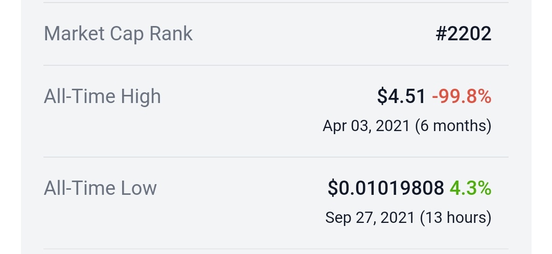 Guys

A smol thread on crypto "gems":

B4 you slurp up new tokens shilled by your fave influencers

Remember

What happened to

$KPAD

Shilled even by 'good guy' nekoz &amp; 50 other privately allocated influencers as the next big thing at $2-4

It is now $0.01

One big fking CENT