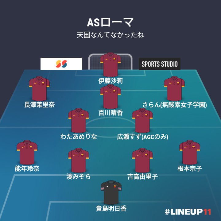 Asローマ速報 Romanismo Official 葵わかなを累積で欠いたダービー 手痛い敗戦のローマは選手を大幅に入れ替える可能性も出てきた 星野みなみ 浜辺美波 峯岸みなみの通称みなみ トリデンテは召集外 つまり攻撃は伊藤沙莉に全てがかかっている 如月的