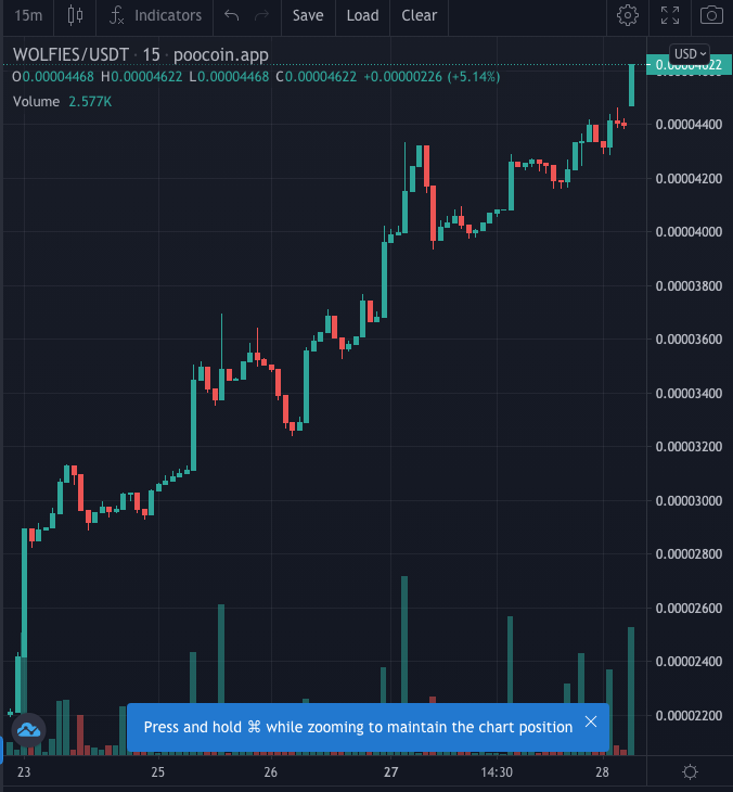 The Wolf Den tweet media