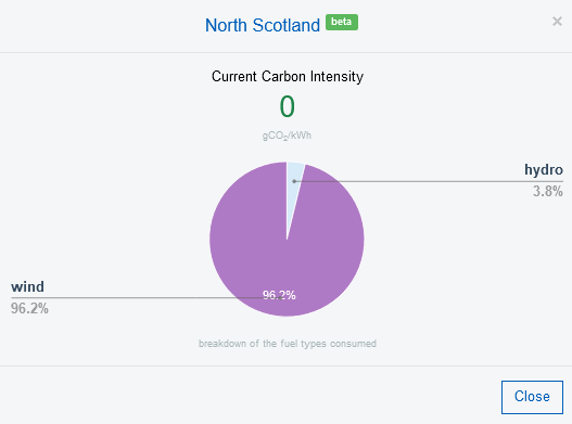 Carbon intensity of #Scottish  electricity is #netzeronow  - with our CoP at 5.7, the heating of our #sainsburys store is highly cost effective and also #netzeronow #COP26Glasgow #COP26