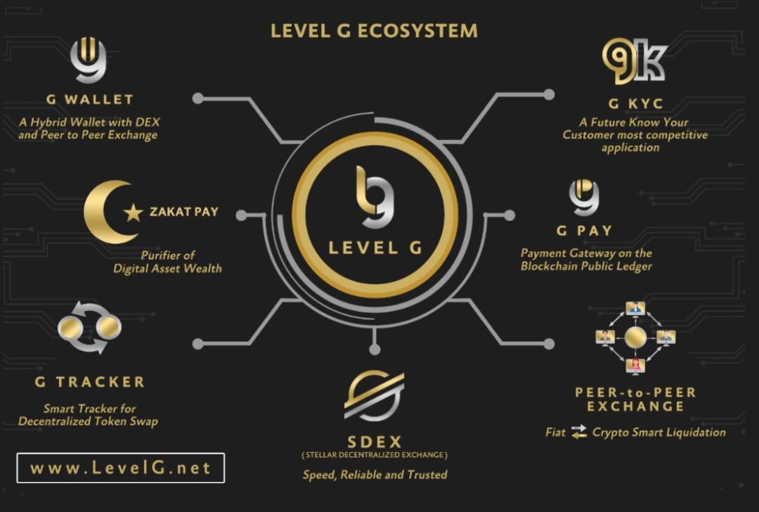 Xonstz's tweet photo. This is the LevelG Token Ecosystem Roadmap. Be the first to have it before it's too late. Moving forward.
#GPay #GWallet #LevelG #GojoAsia #stellarecosystem #blockchaintechnology
#GwalletOfficial #ArmyLevelG @ArmyLevelg
@najibrazak
@elonmusk

@elon
@jack
@bitcoinnews
@Joh
@Cristiano https://t.co/7O6ubaY757