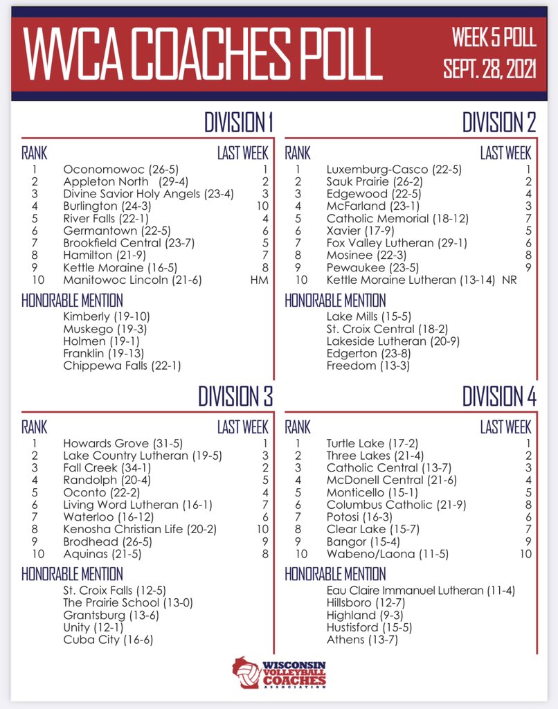 Week 5 Coaches Poll