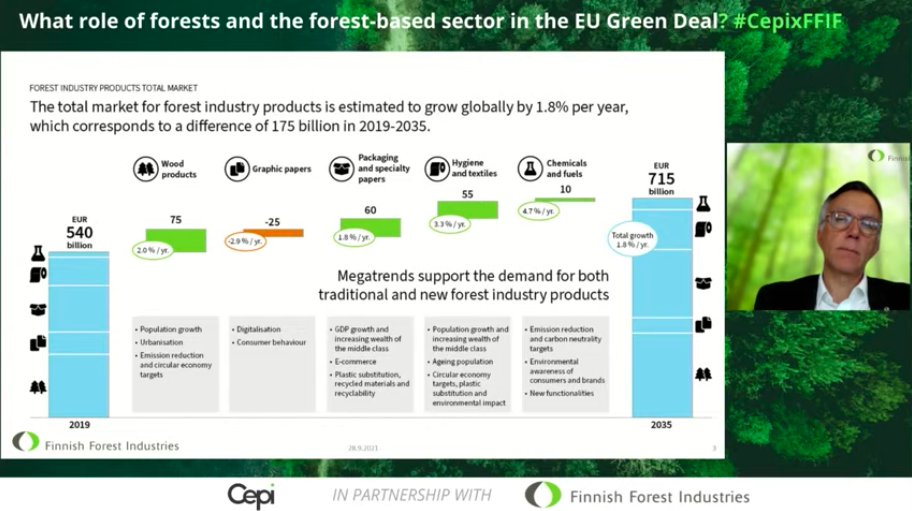 "Wood-based products offer huge #climate and environmental benefits. Balanced #EU policies are needed, in order to ensure these products will continue playing a key role in combating climate change.", states our first speaker @seppoparvi in his keynote speech.

#CepixFFIF