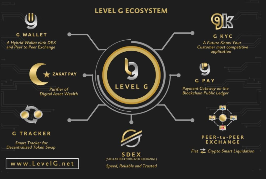 Ashu26892771's tweet photo. This is the LevelG Token Ecosystem Roadmap. Be the first to have it before it's too late. Moving forward.
#GPay #GWallet #LevelG #GojoAsia #stellarecosystem #blockchaintechnology
#GwalletOfficial #ArmyLevelG @ArmyLevelg
@NajibRazak
@elonmusk
@RahulMo48534028
@KariyaKanav https://t.co/YsouAFjGrB