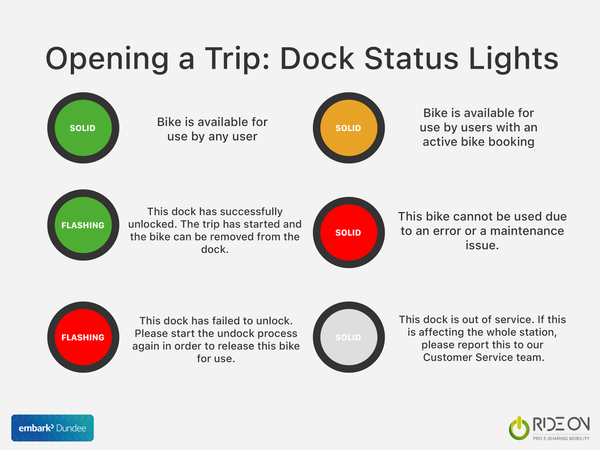 rideondundee's tweet photo. 1/2 New to the #EmbarkDundee service? π² As a friendly reminder, all users are responsible for their e-bike! All trips with the service must end at one of our docking stations. Here are some helpful graphics! Contact support@rideondundee.com anytime for assistance! πππ https://t.co/XYEVxLp3Sg