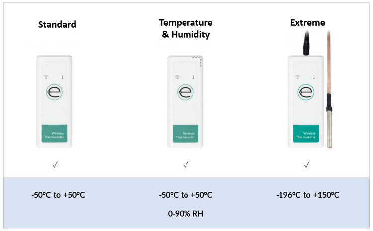 espertisol's tweet photo. Why opt for Capex when you can have Opex for Temperature and Humidity monitoring?
https://t.co/vfu6khcBAw https://t.co/tdKDtTdnvi
