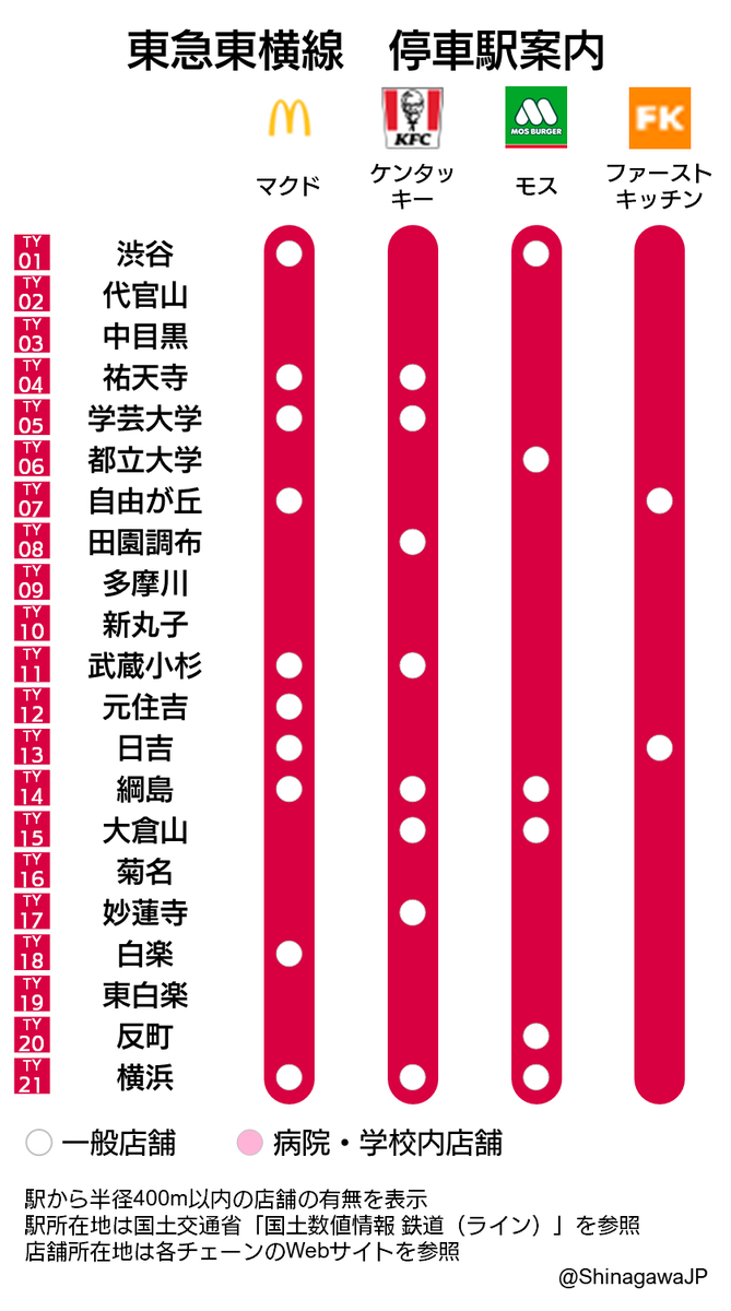 東京の カフェ路線図 が見やすくて便利 スタバ ドトール コメダなど 多い駅と少ない駅が一目瞭然 やっぱ中央線か スタバはすごいな Togetter