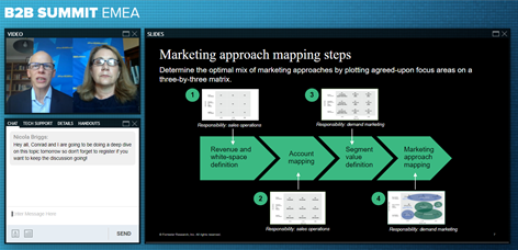 Love this... <a href="/conradmills/">Conrad Mills</a> and <a href="/AlisaGroocock/">Alisa Groocock</a> explaining how to be data driven about where #ABM stops and where Demand starts #FORRB2BSummi