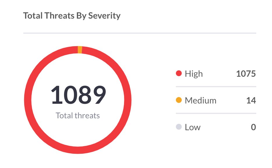 Caio Oliveira tweet media