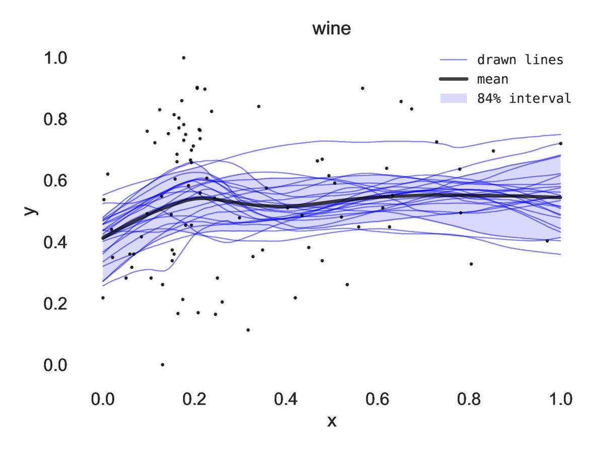 Justin Domke tweet media