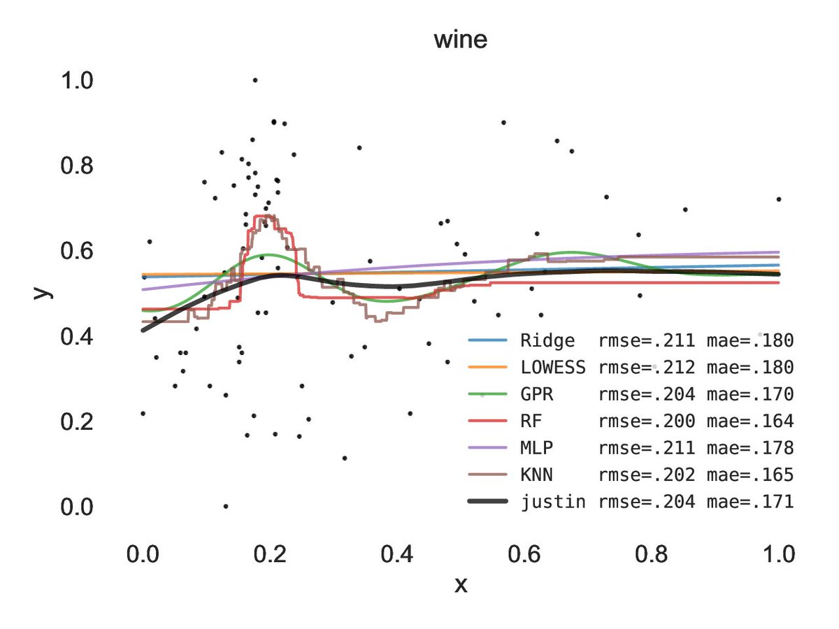 Justin Domke tweet media