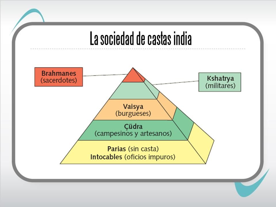 Marquesina Acercarse imagen Periodistán on Twitter: "3) Sobre las castas, se han escrito millones de libros. Es imposible de desarrollar en un hilo. Lo que hay que decir es que las personas son ordenadas según Marquesina Acercarse imagen Periodistán on Twitter: "3) Sobre las castas, se han escrito millones de libros. Es imposible de desarrollar en un hilo. Lo que hay que decir es que las personas son ordenadas según