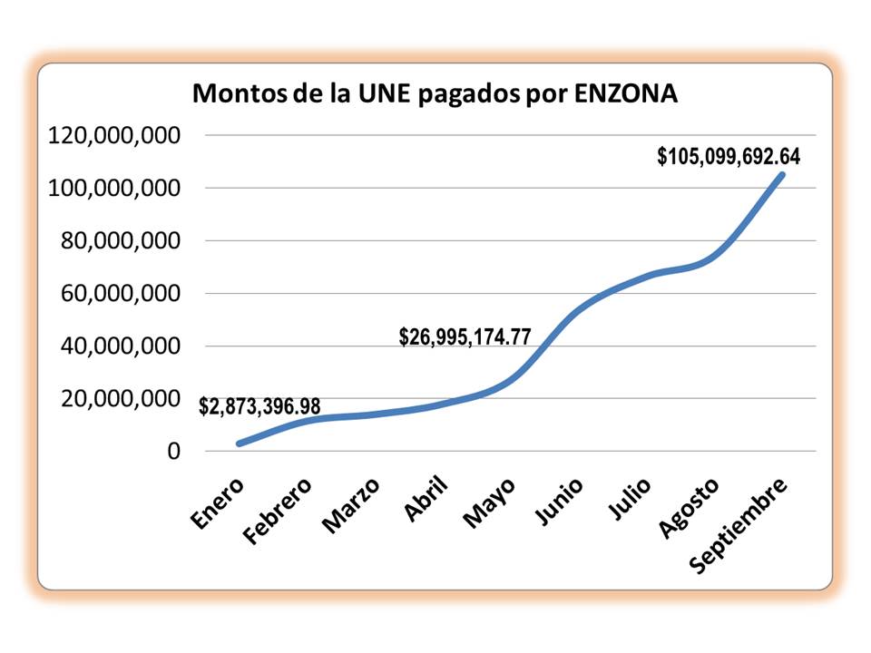 Servicios de Pagos Red S.A (REDSA) tweet media