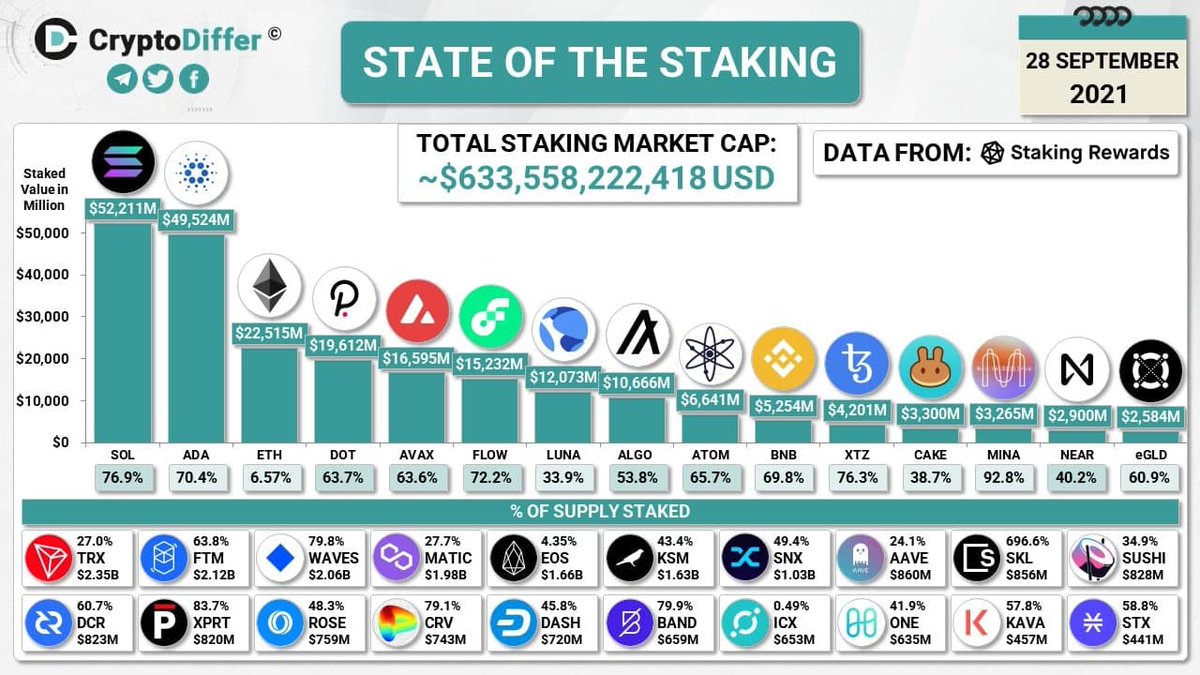 Eth ada xtz sol inforgrafics. Sol eth ada xtz сравнение. Eth ada bnb sol neo. подкаты смешные фразы. подкат к мужчине смешной.