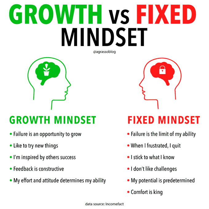 FutureOurWork's tweet photo. Adopting an open-mind strategy is crucial to survive in an ever evolving world forged by digital transformation. Infrographic @Incomefact @antgrasso RT @lindagrass0 #Strategy #Mindset #DigitalTransformation #Growth https://t.co/q4WSktZXnz