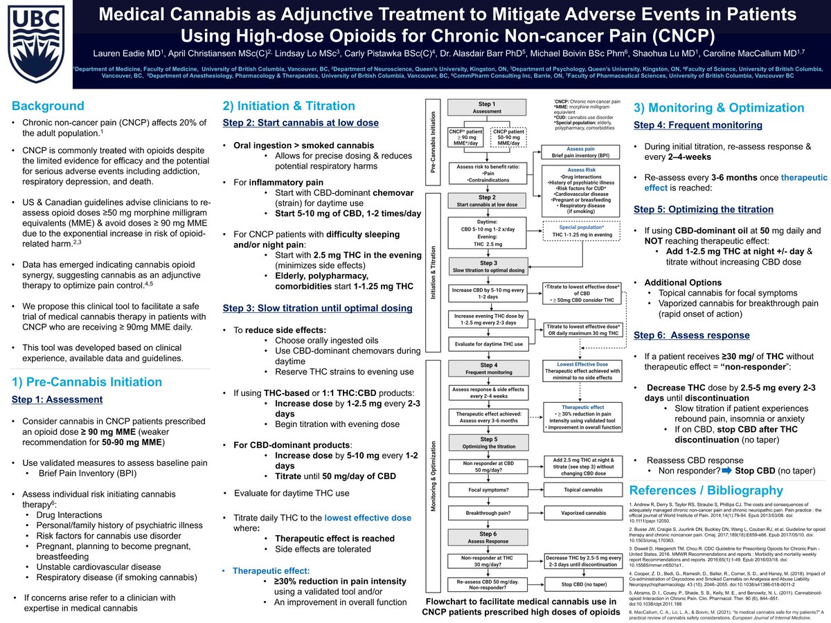 camaccallum's tweet photo. Here is an in-depth look at our group's work on medical #cannabis as an adjunct to mitigate adverse events of high-dose #opioids in non-cancer #pain ! Presented by my students at #PAINweek2021 . Details in the thread below ⏬ https://t.co/gk0IsmEfrJ