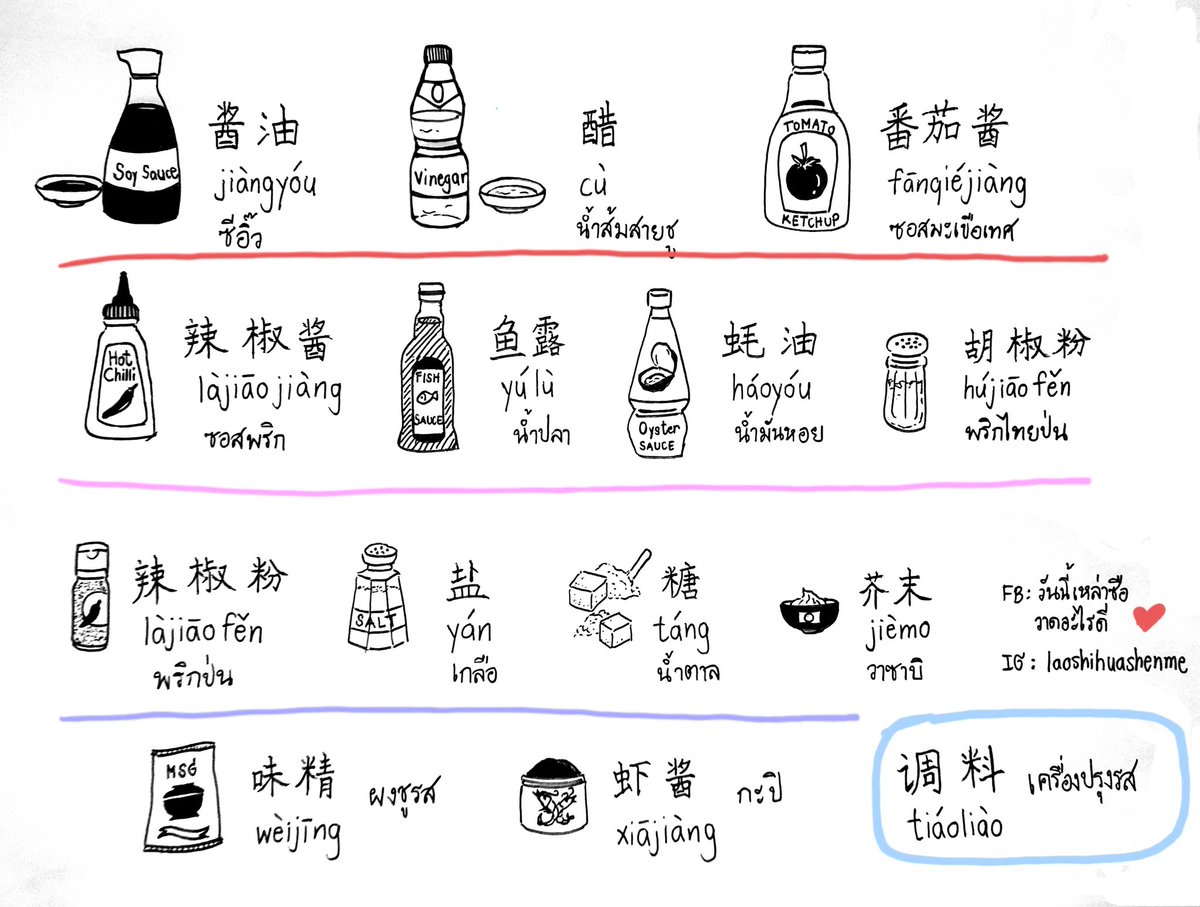 taichengx's tweet photo. #调料 tiáoliào เครื่องปรุงรส
酱油 jiàngyóu ซีอิ๊ว
醋 cù น้ำส้มสายชู
番茄酱 fānqié jiàng ซอสมะเขือเทศ
辣椒酱 làjiāo jiàng ซอสพริก
鱼露 yúlù น้ำปลา
蚝油 háoyóu น้ำมันหอย
胡椒粉 hújiāofěn พริกไทยป่น
辣椒粉 làjiāofěn พริกป่น
#คำศัพท์จีน #เรียนภาษาจีน #เรียนคำศัพท์จีน #เรียนศัพท์จีน https://t.co/beRFxGGkt1