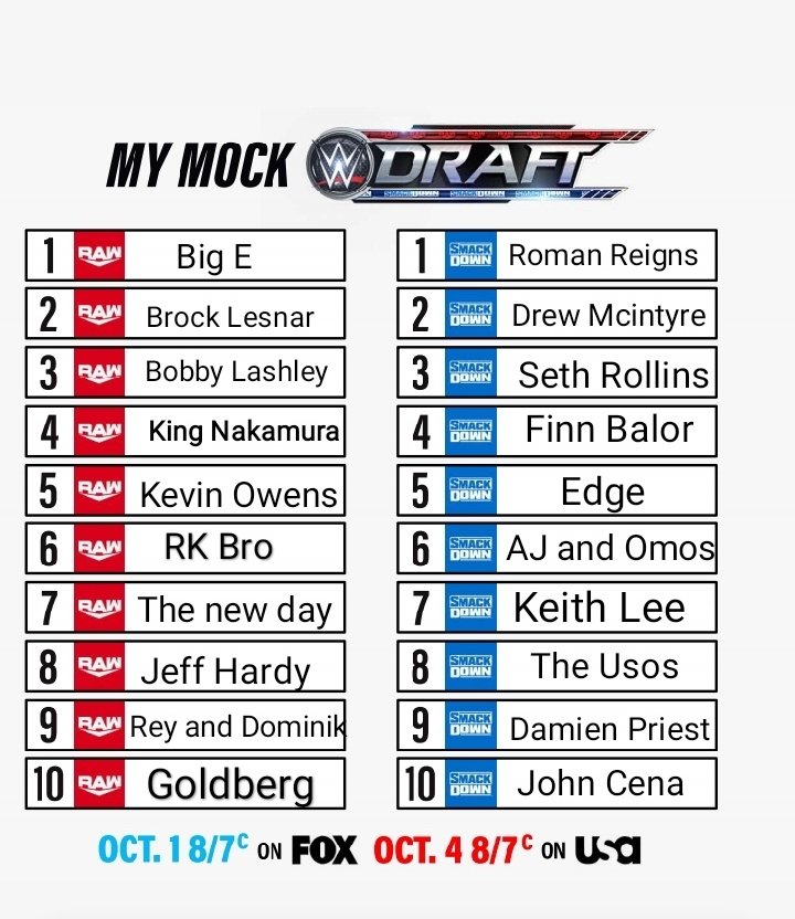 RohanK45663002's tweet photo. @WWE My Prediction https://t.co/H7nSHmoMuH