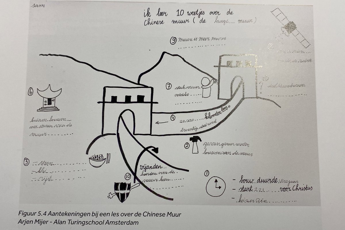 _arjen's tweet photo. Leuke verrassing op school vandaag. Kreeg een exemplaar van Bordwerk van @Onderwijsgek en @Uitgeverij_Pica. Er staat een voorbeeld van een aantekenblad van mij in het boek. Echt leuk! Bedankt voor het boek. https://t.co/EtD8K7ZfpU