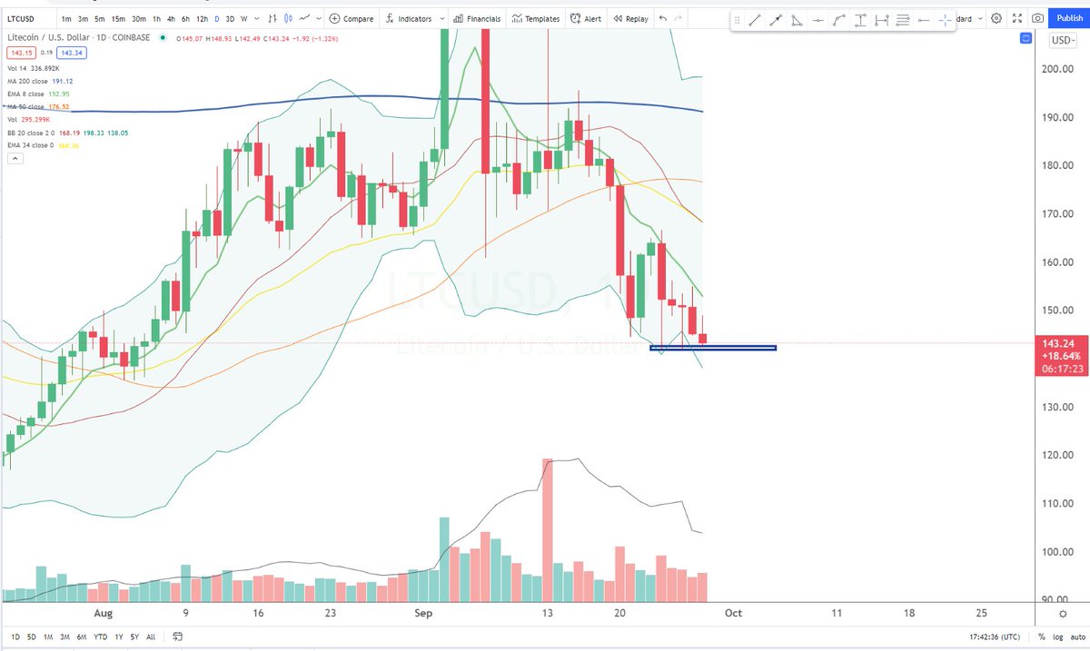Cheds Trading tweet media