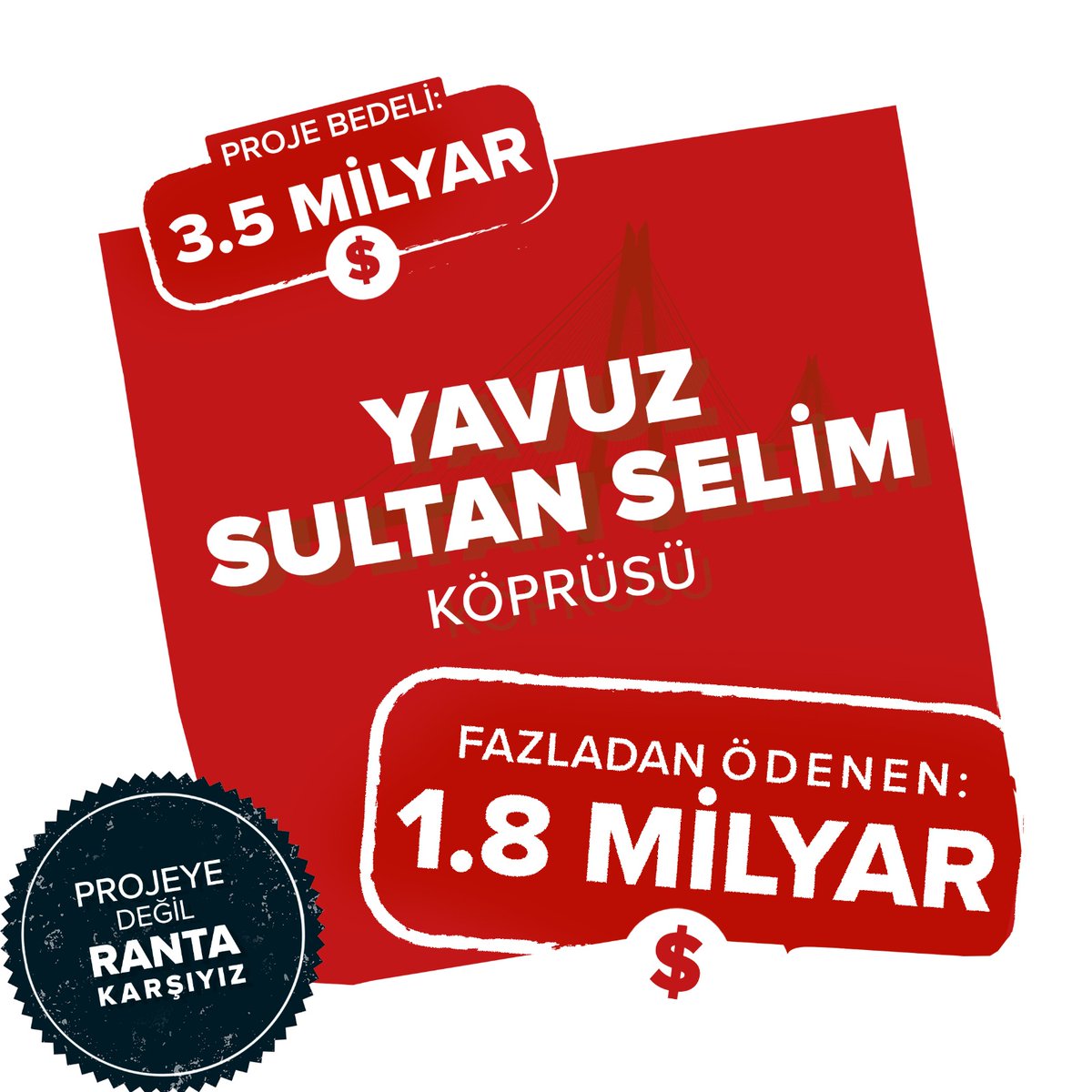 meral_aksener's tweet photo. 1,8 milyar dolarla millete birçok hizmet sunabilecekken yandaş müteahhidin kasasını fazladan doldurmayı seçen bir iktidar tarafından yönetiliyoruz.

Soruyoruz, şimdi bu hak mı?
#RantaKarşıyız https://t.co/nZ3jiWa5Xf