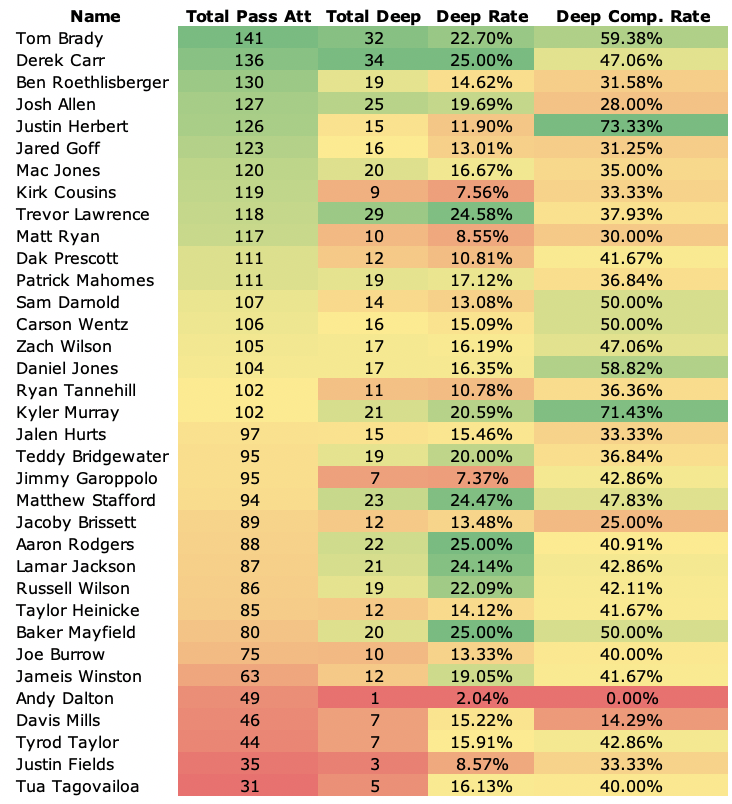 JJ Zachariason on Twitter "Here's every relevant quarterback this