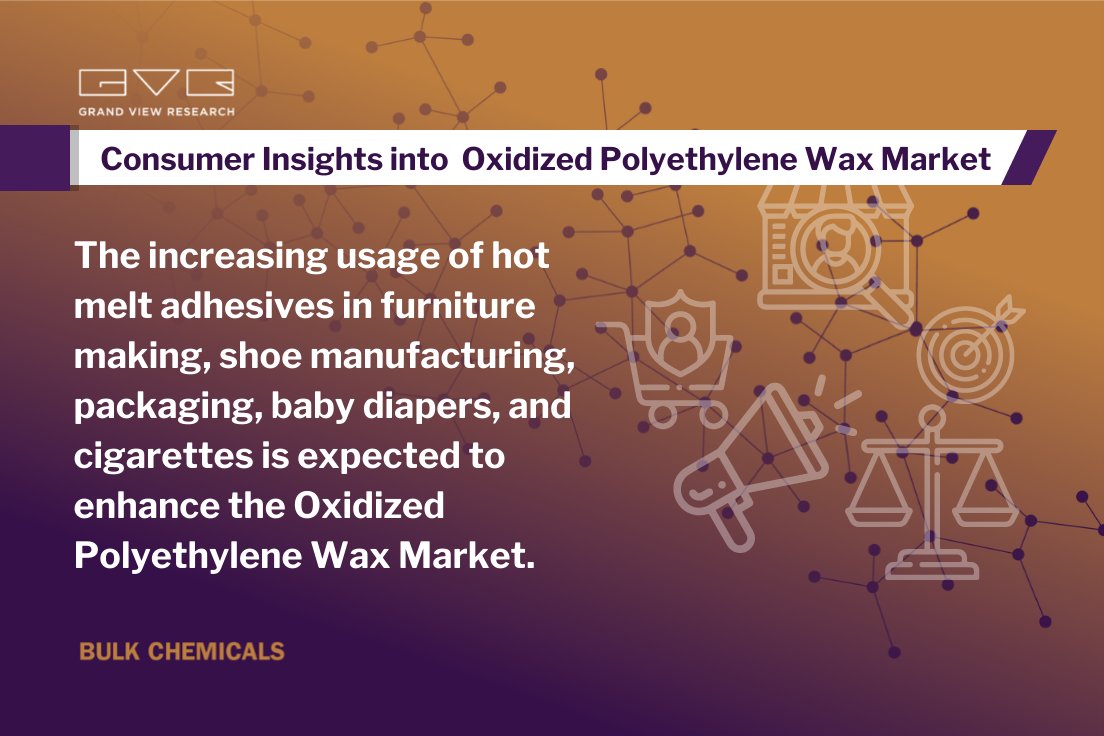 The increased adoption by the #consumers for various #consumergoodsindustry is expected to augment the Oxidized #Polyethylene Wax market growth by 2028. Gather #consumerinisghts @ bit.ly/3zIDnVP
#marketresearch #Growth #pvc #plastics #retail #foodie #ecommerce #grocery