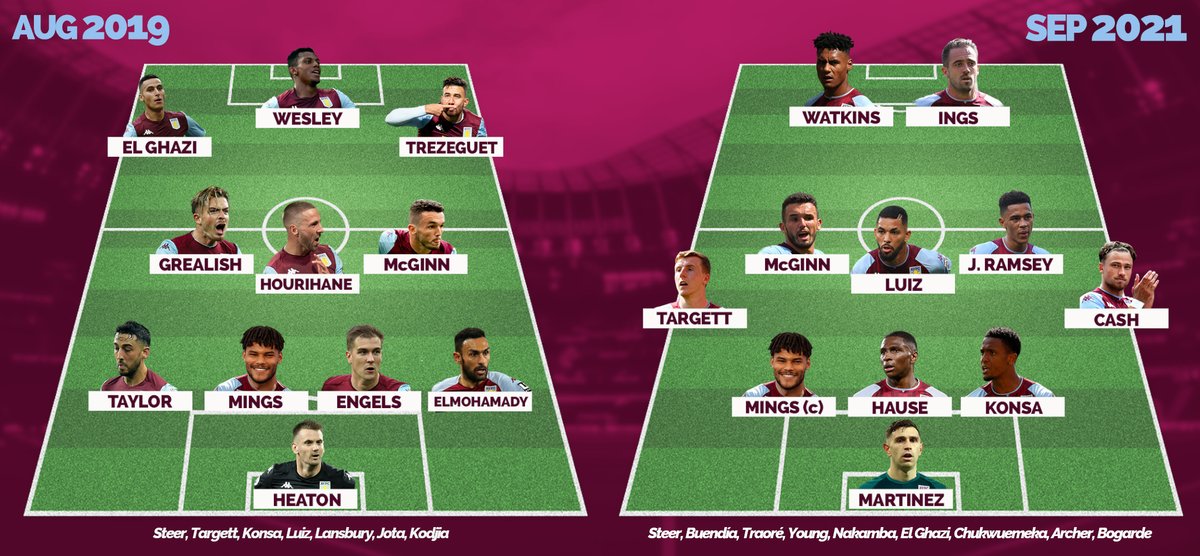 Aston Villa News tweet media