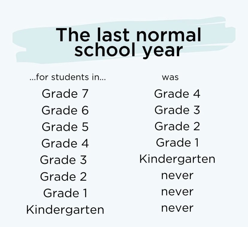 Not a fan of the word “normal” but you get the point… let’s remember to be flexible and patient with ourselves and our students🖤. <a href="/SouthDavisK5/">South Davis Elementary</a> #WeAreSpithDavis