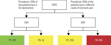JOSPT's tweet image. Our September #ReadForCredit focuses on the diagnostic accuracy of #SacroiliacJoint pain provocation test clusters

Remember all of our Read for Credit series are #OpenAccess

How will this influence your clinical interpretation?

👉 ow.ly/JYmV50Ghwqs

#yourJOSPT