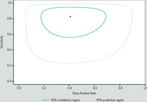 JOSPT's tweet image. Our September #ReadForCredit focuses on the diagnostic accuracy of #SacroiliacJoint pain provocation test clusters

Remember all of our Read for Credit series are #OpenAccess

How will this influence your clinical interpretation?

👉 ow.ly/JYmV50Ghwqs

#yourJOSPT